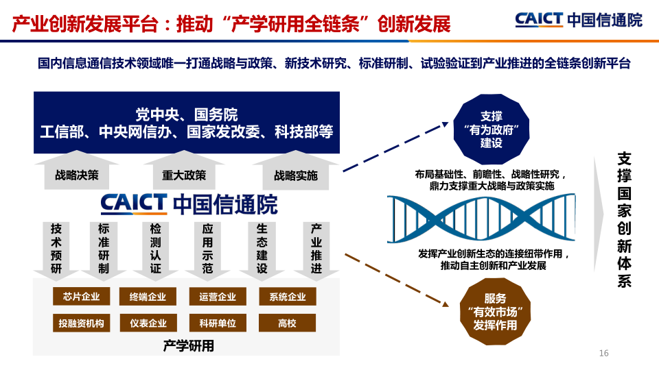报告页面16