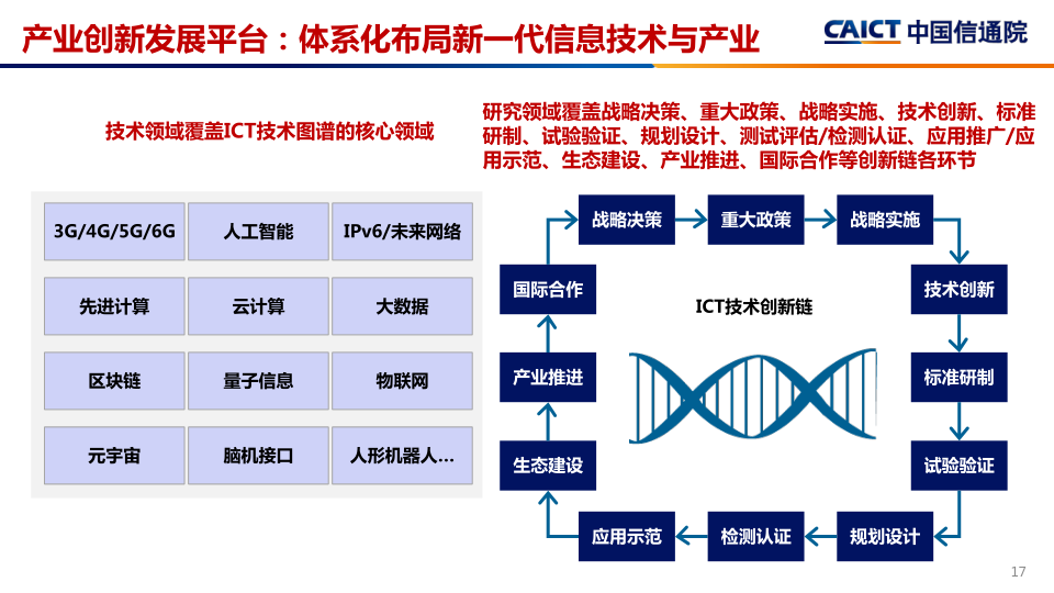报告页面17