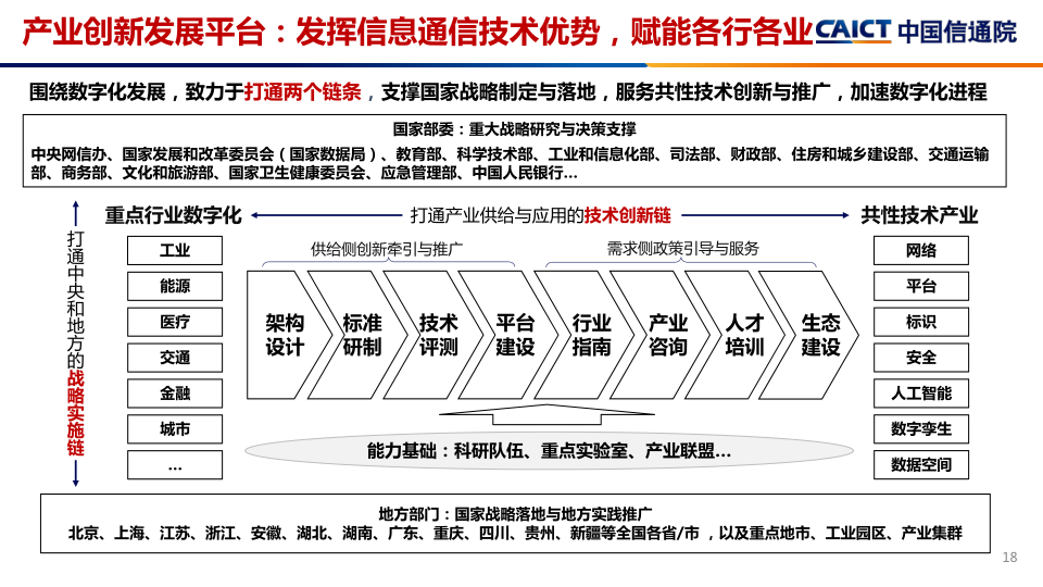 报告页面18