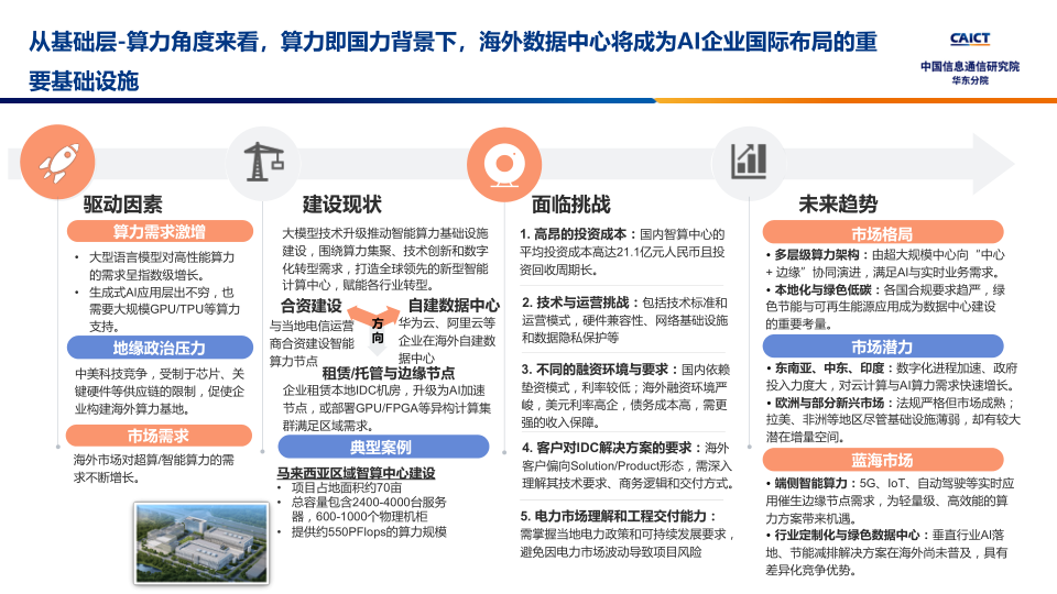 报告页面3