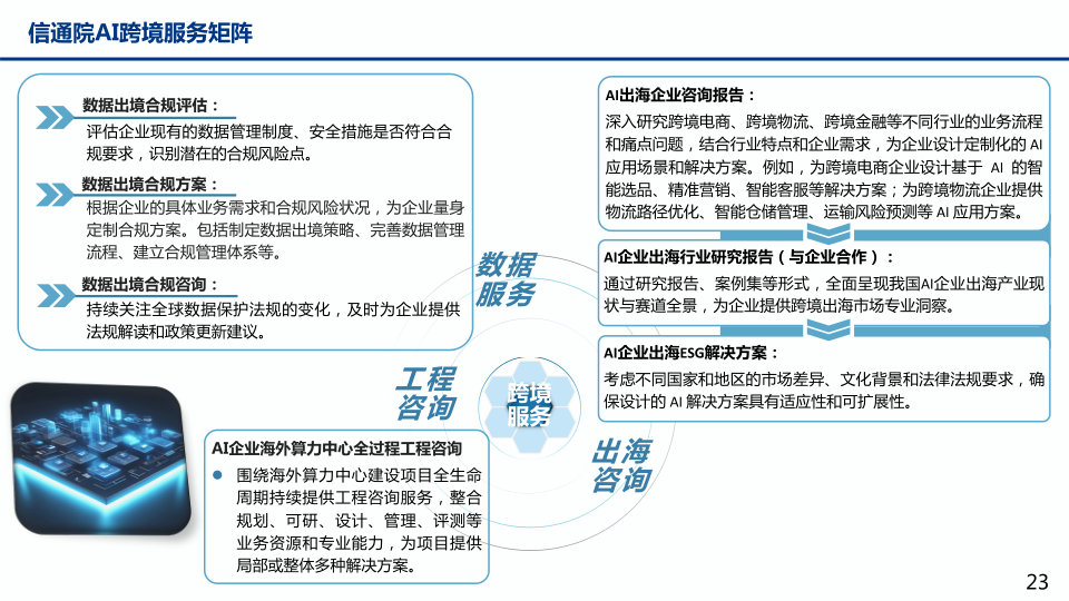 报告页面23