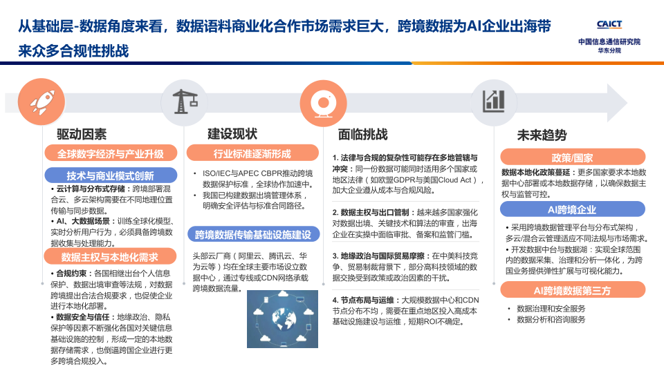 报告页面4