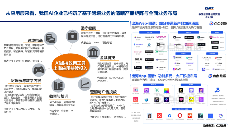 报告页面8