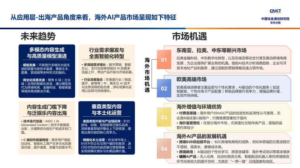 报告页面9