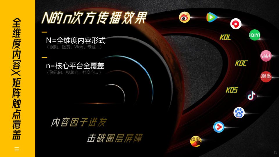 报告页面21