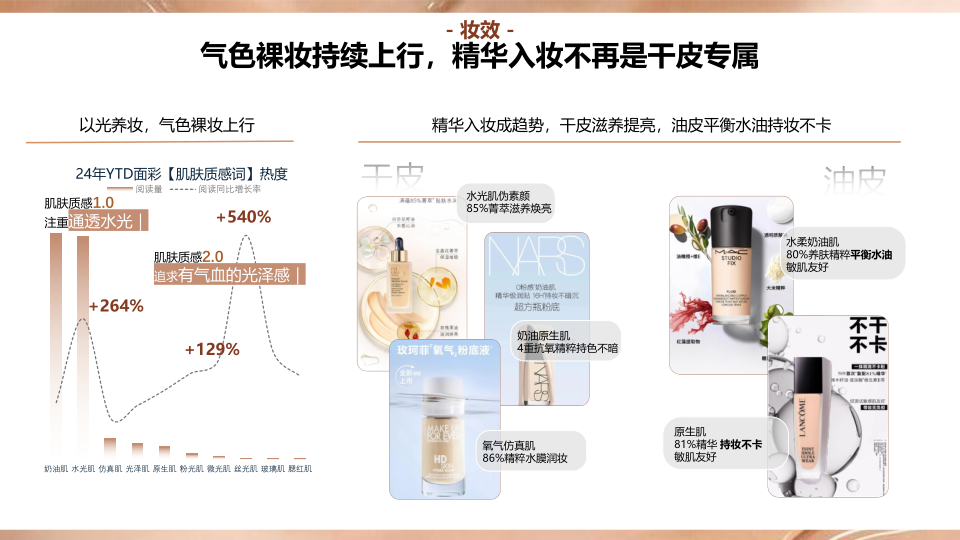 报告页面11
