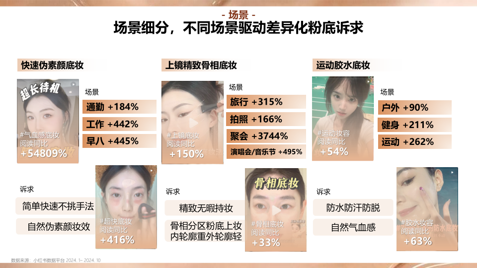 报告页面12