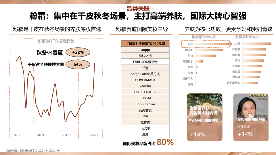 报告页面15