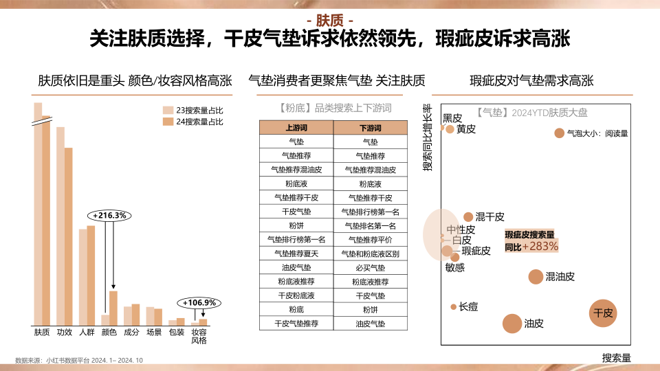 报告页面18