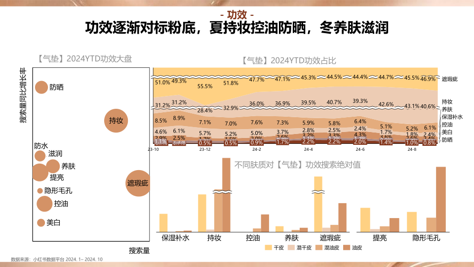 报告页面19