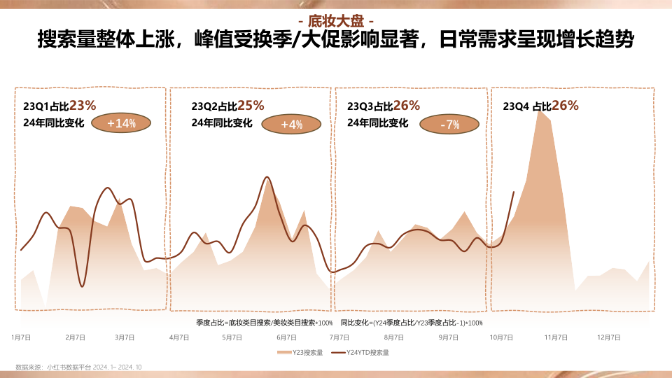 报告页面3