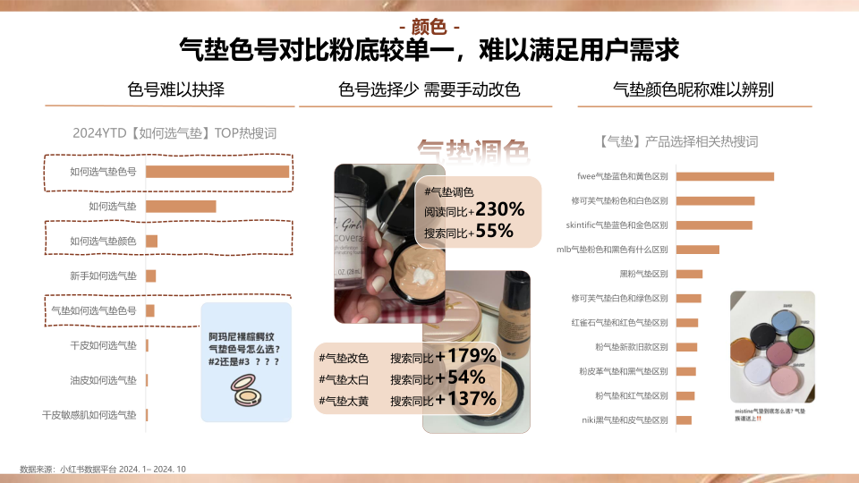 报告页面21