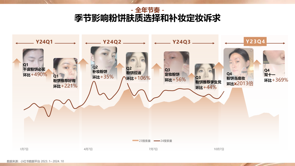 报告页面25
