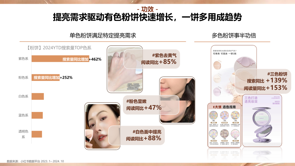 报告页面28