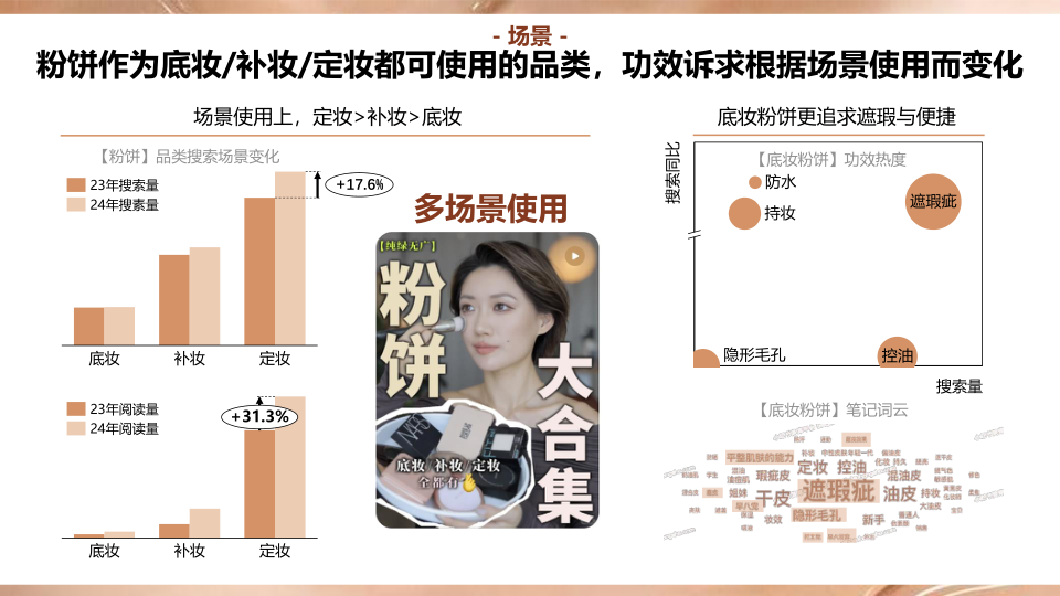 报告页面29