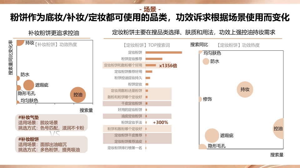 报告页面30