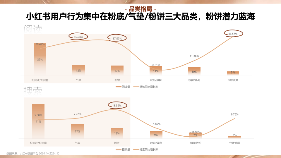 报告页面4