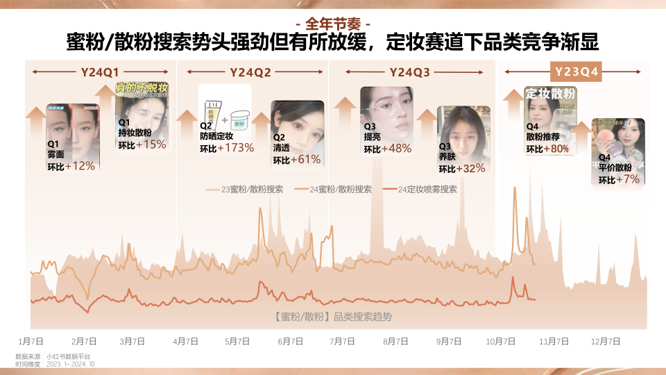 报告页面32