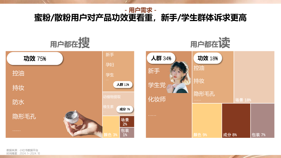 报告页面33