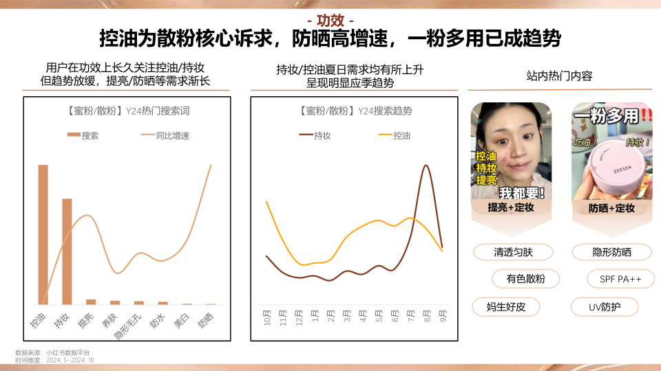 报告页面34