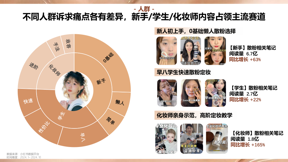 报告页面35
