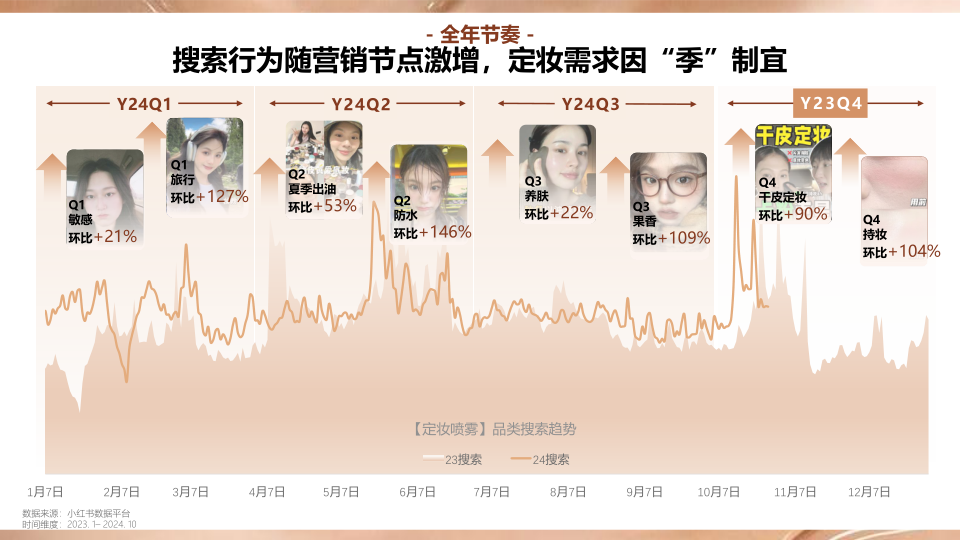 报告页面38