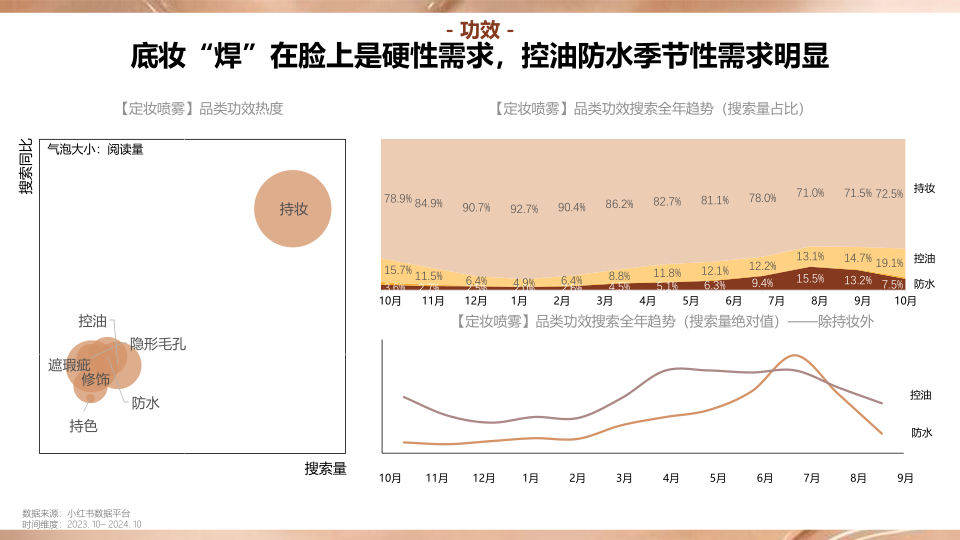 报告页面40