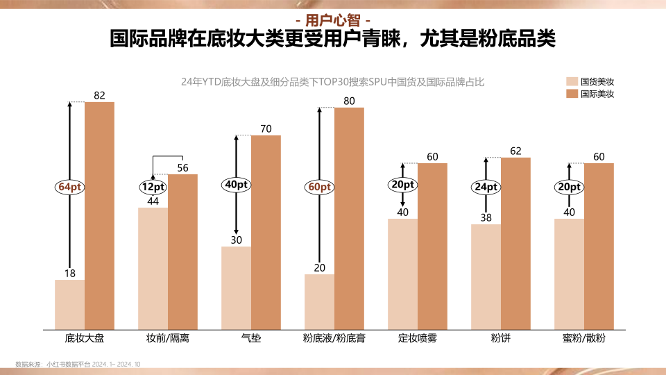 报告页面5