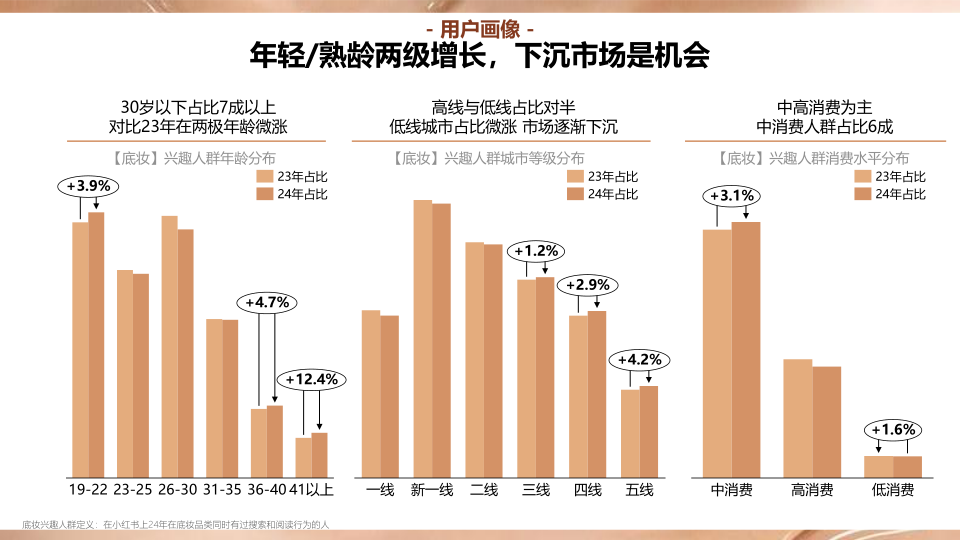 报告页面49