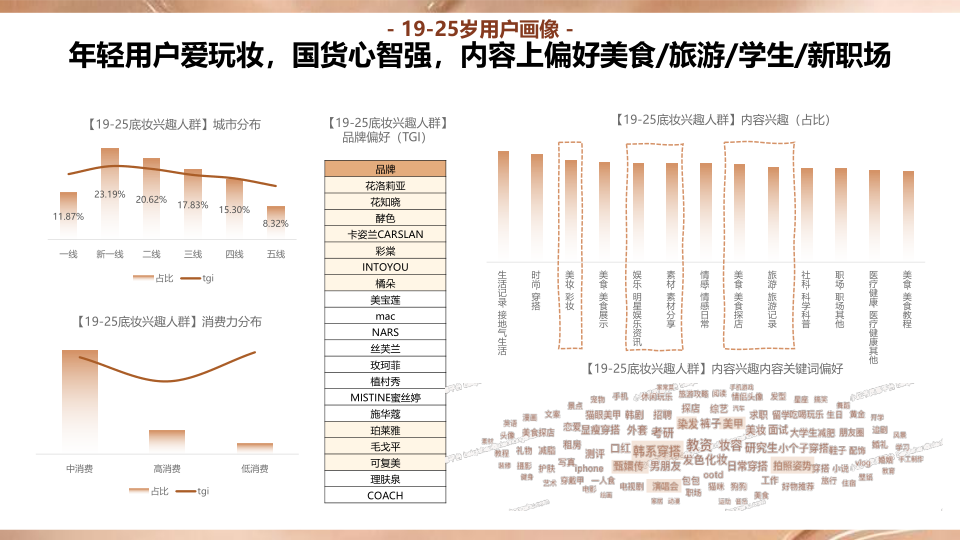 报告页面50