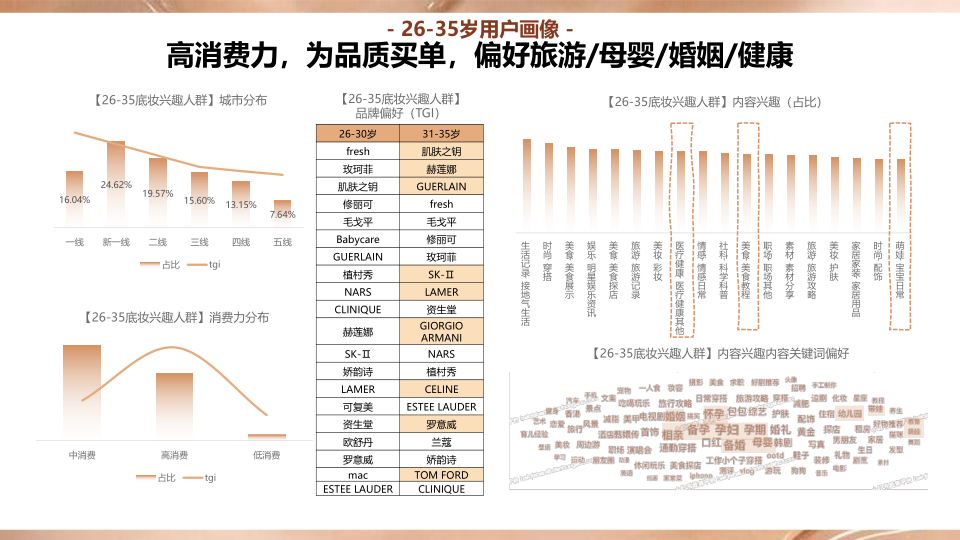 报告页面51