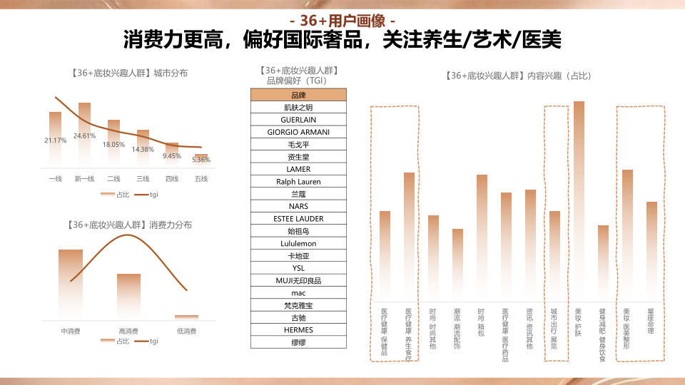 报告页面52