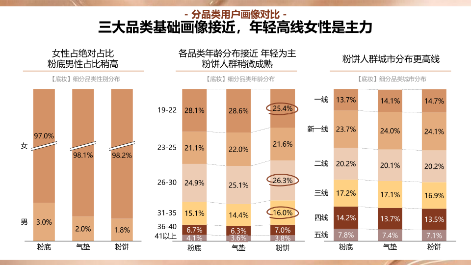 报告页面53