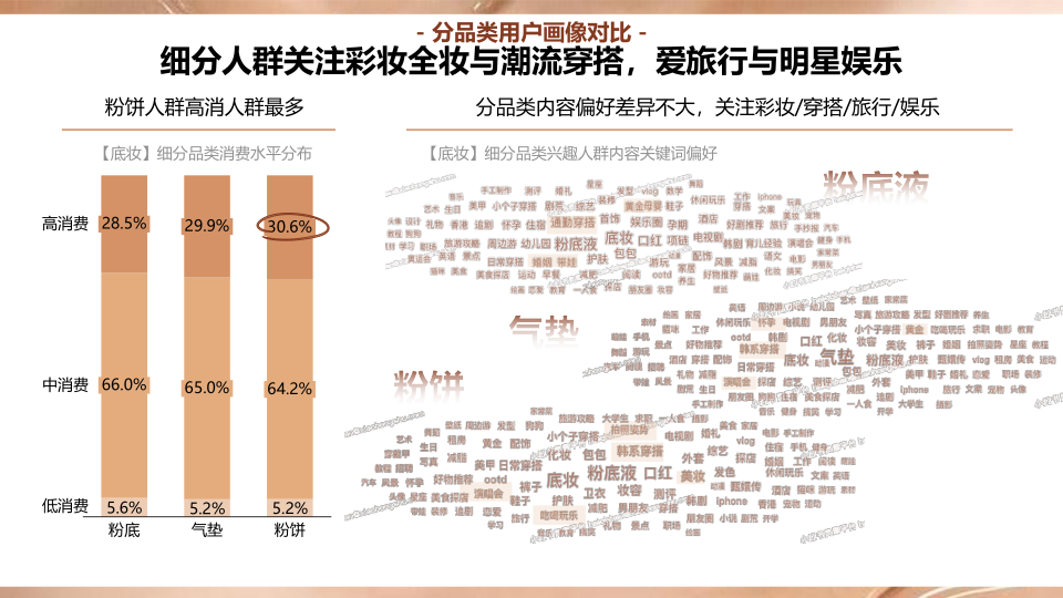报告页面54