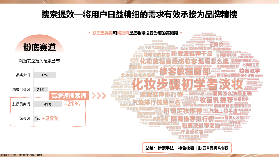 报告页面59