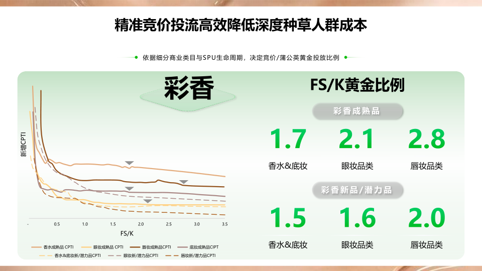 报告页面60