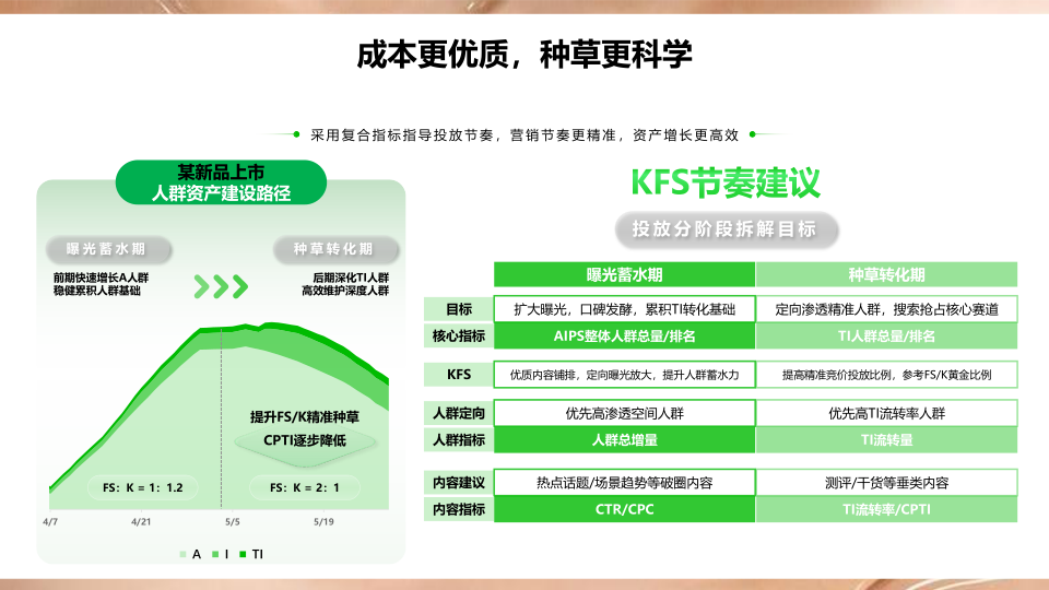 报告页面61