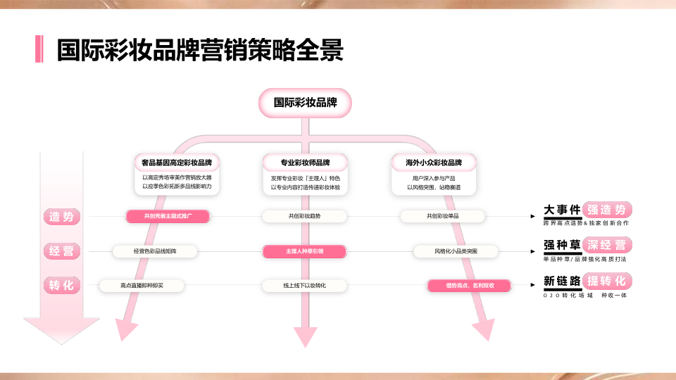 报告页面62