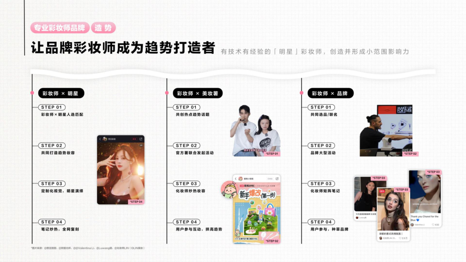 报告页面65