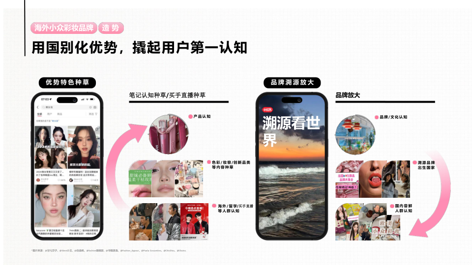 报告页面69