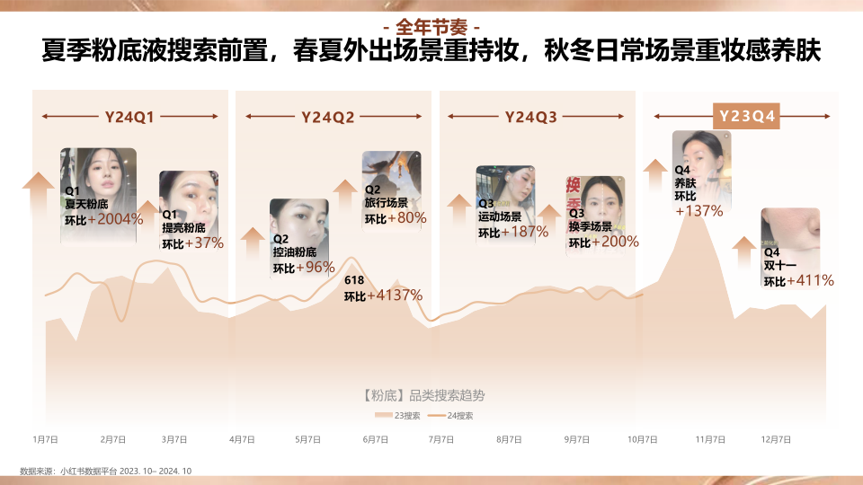 报告页面8