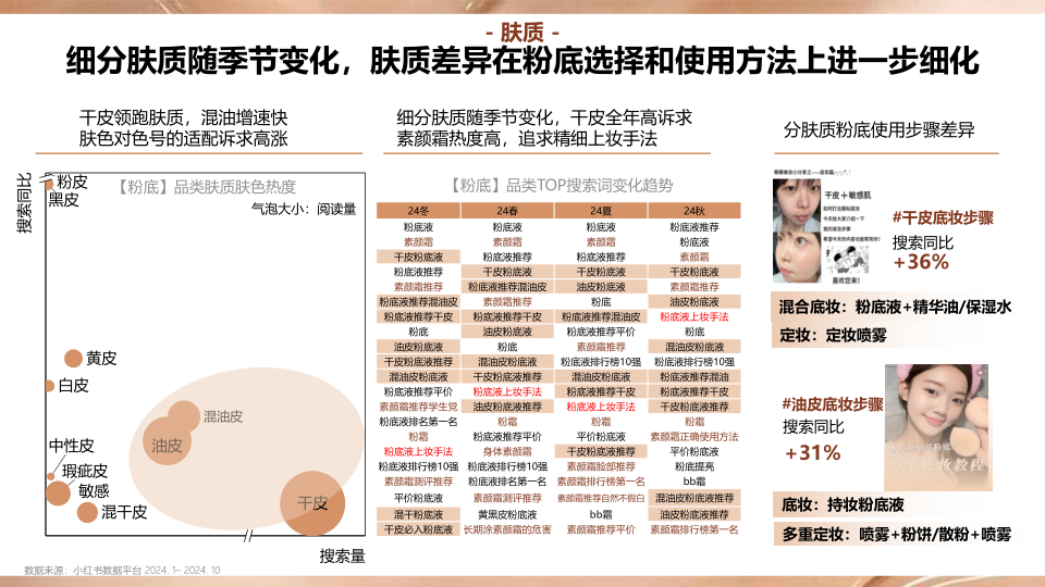 报告页面9