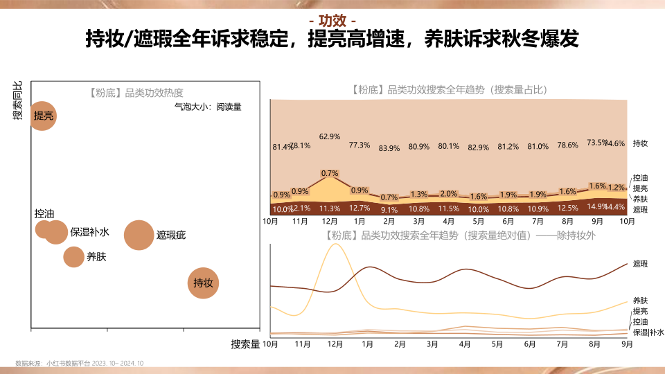 报告页面10