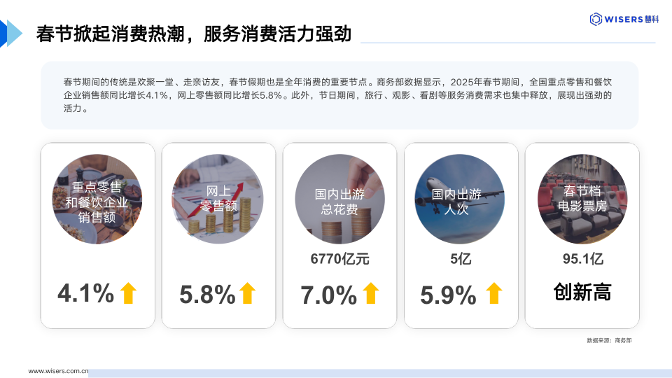 报告页面3