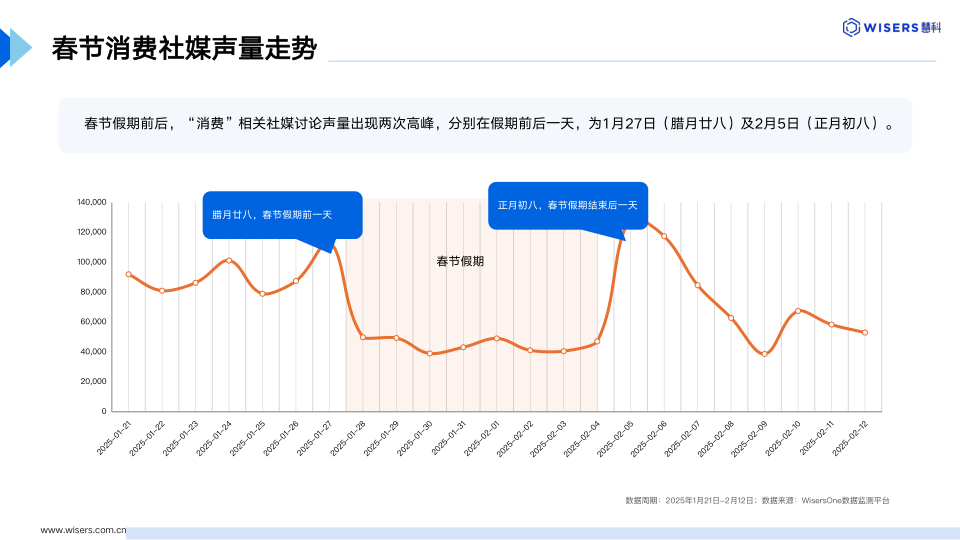 报告页面4
