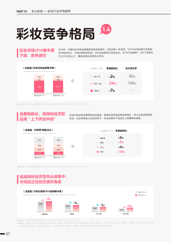 报告页面12