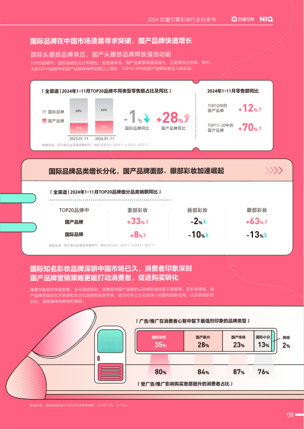 报告页面13