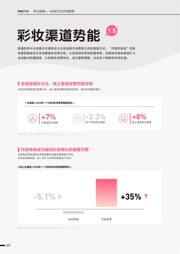 报告页面14