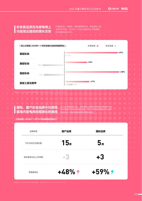 报告页面15