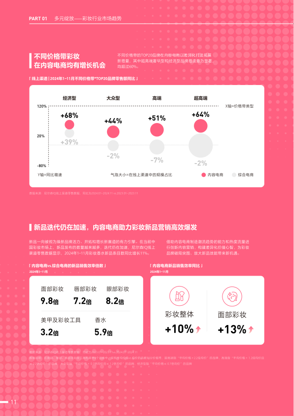报告页面16